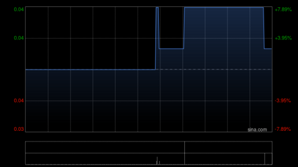 筑友智造科技于3月26日上午起短暂停牌 待发布董事会会议延期公告