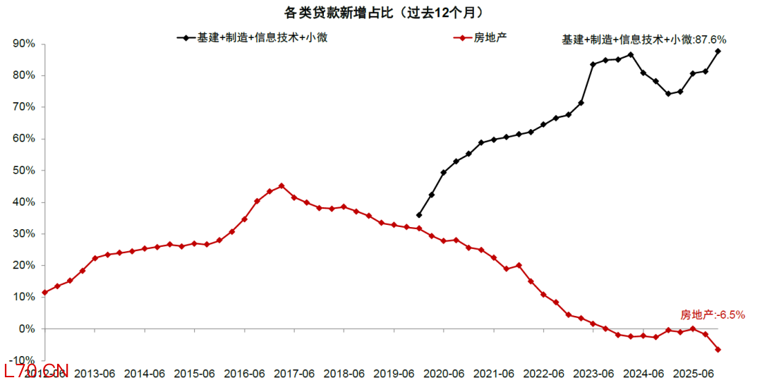 资料来源:中国人民银行,上市公司公告,中金公司研究部