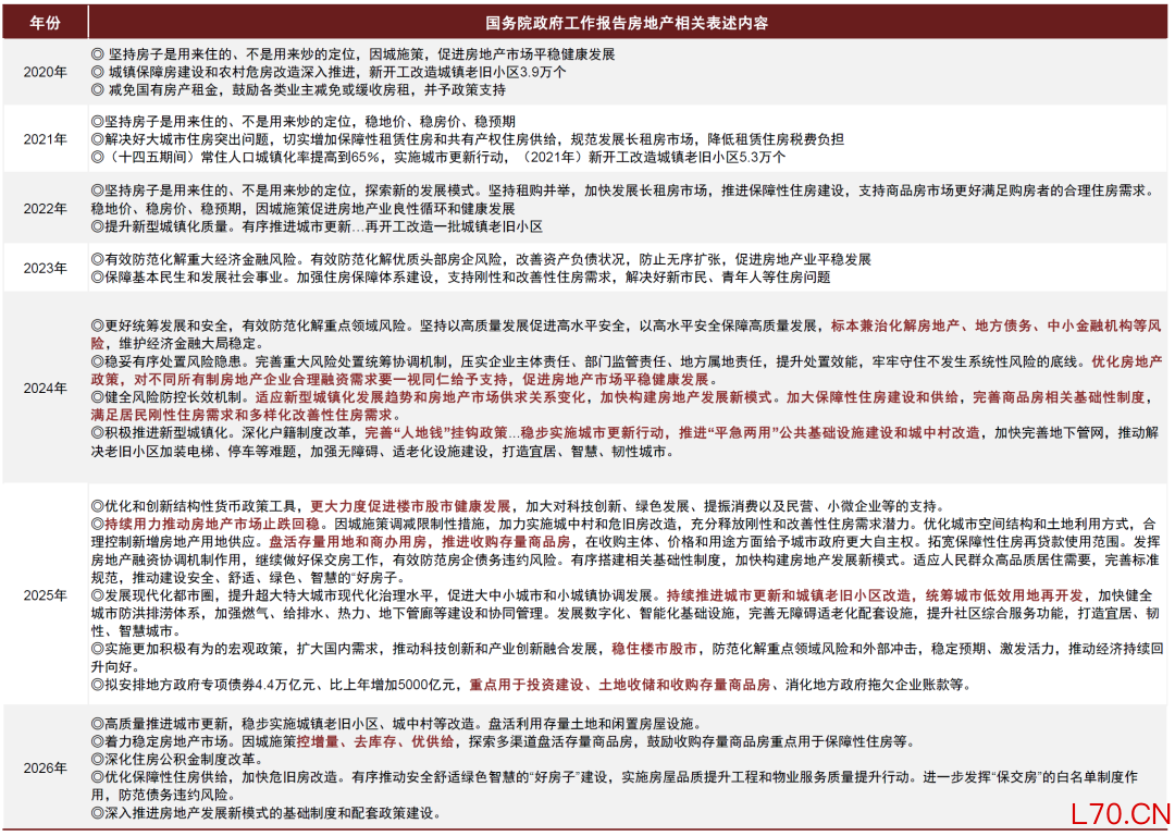 资料来源:政府官网,中金公司研究部