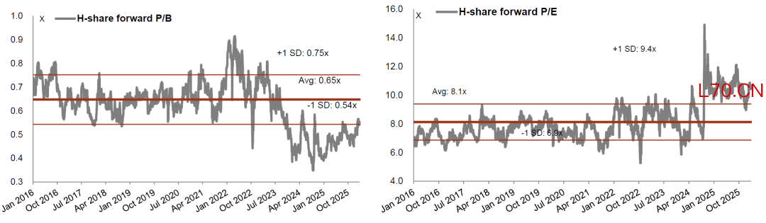 注:截至2026年3月4日资料来源:公司公告,Wind,中金公司研究部