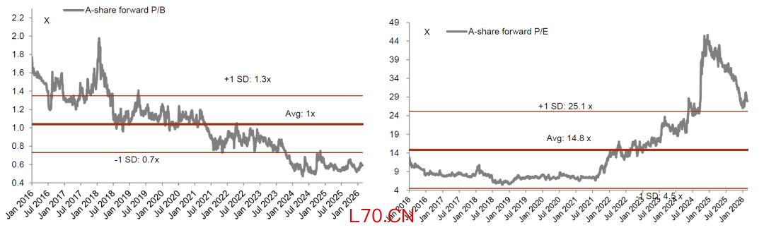 注:截至2026年3月4日资料来源:公司公告,Wind,中金公司研究部