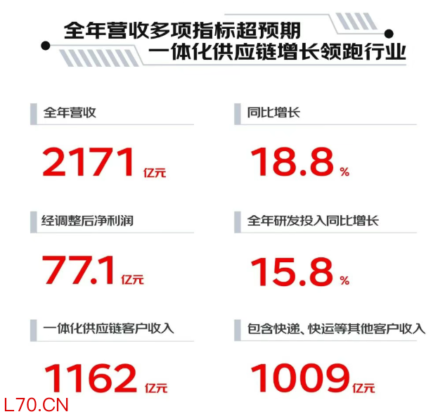 图源:京东黑板报