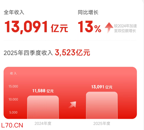 图源:京东黑板报