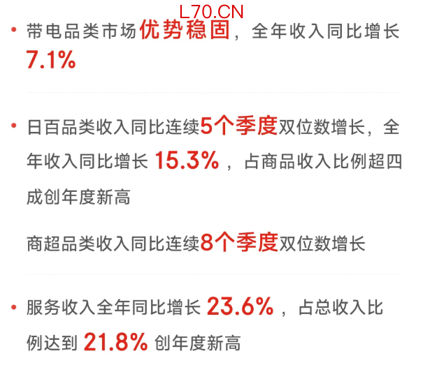 图源:京东黑板报