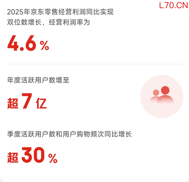 图源:京东黑板报