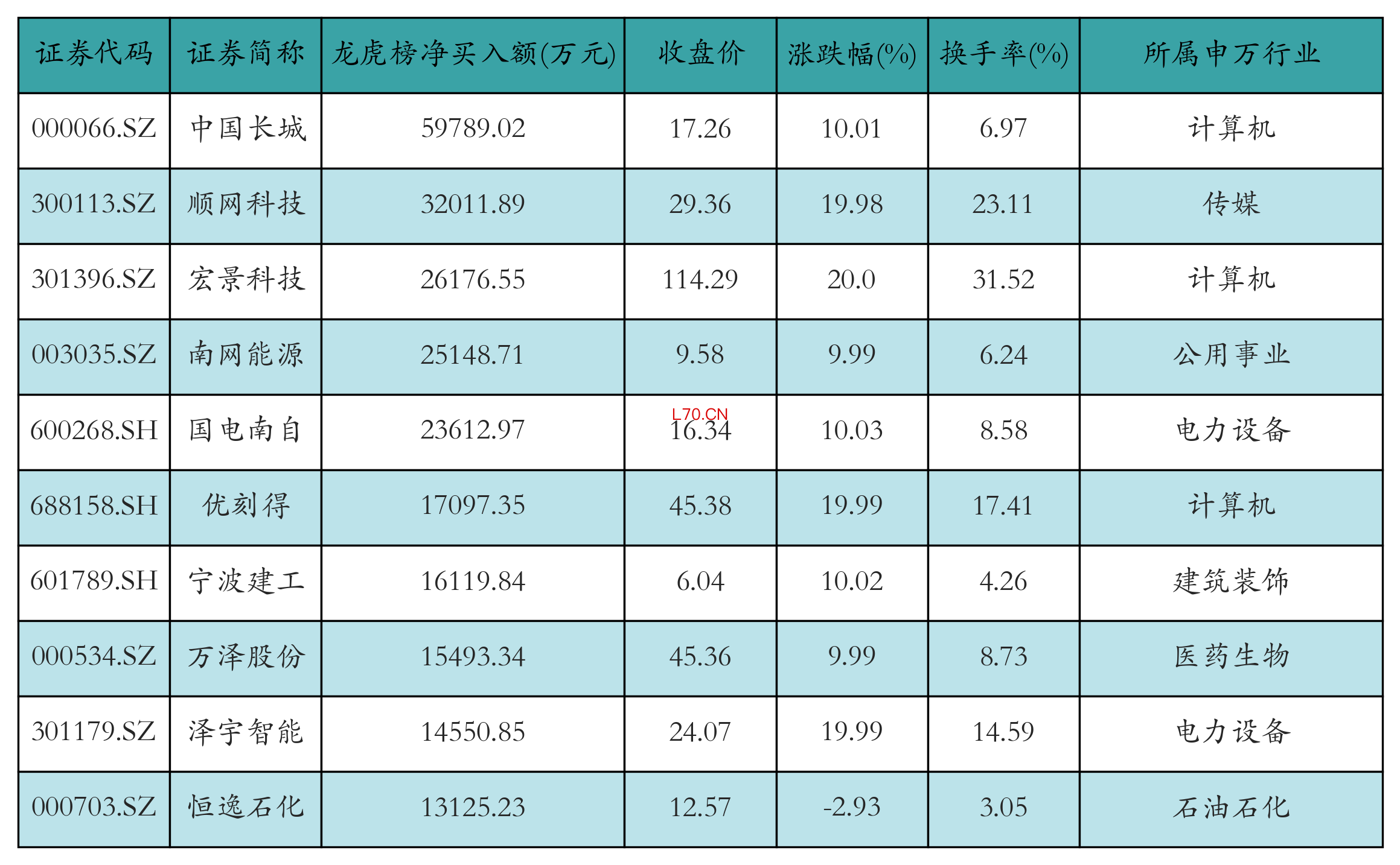 （文章来源：21世纪经济报道）