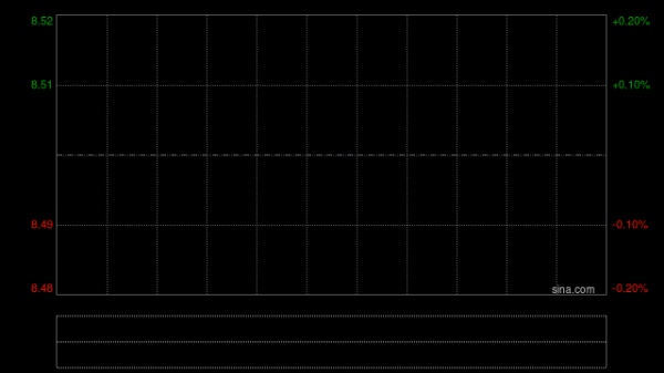 康宁医院将于7月8日派发末期股息每10股3.2元