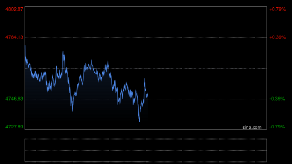 需要北约时不在！特朗普再掀盟友危机，西方裂痕支撑金价反弹