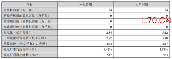 深南电A盈利假面：卖地扮靓净利难掩主业颓势，五年扣非亏近10亿