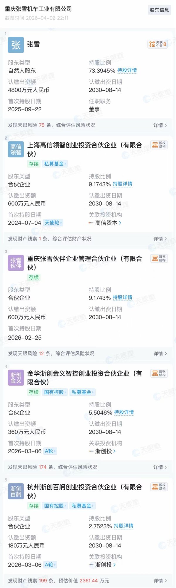 对话张雪机车投资人：张雪初看“不完美”，为何两个月前会投他