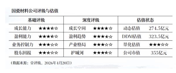 陕西省一季度GDP同比增长4.0%