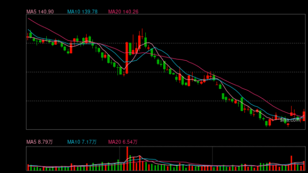 从渠道提质到C端共鸣，从一季度报看汾酒经营模式的“转身”