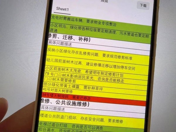 党建引领物业治理｜物业费调价成功，如何闯过“磨合阵痛期”？