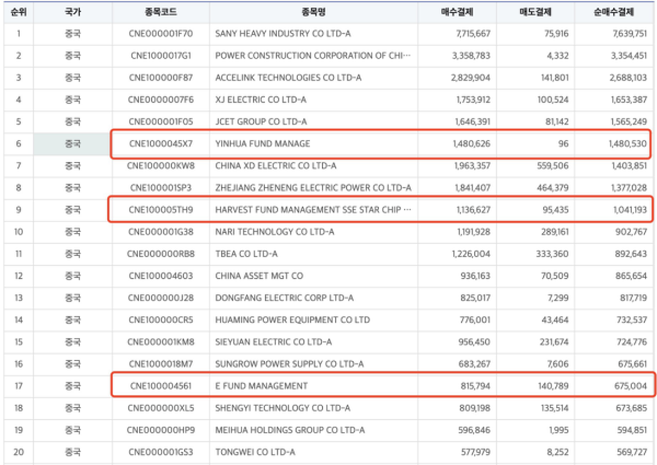 韩国投资者扫货中国ETF 创新药ETF最受青睐 还有一类ETF也获加仓