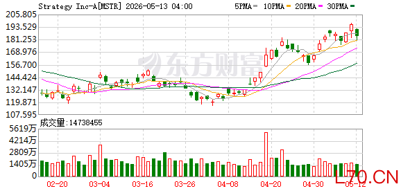 K图 MSTR_0