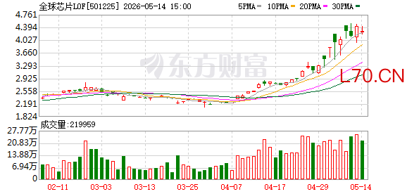 K图 501225_0
