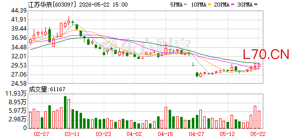 K图 603097_0