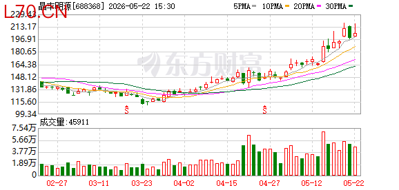 K图 688368_0
