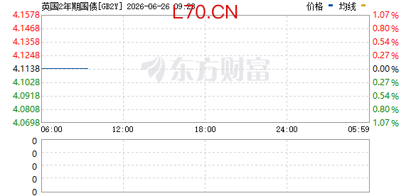 R图 GB2Y_0