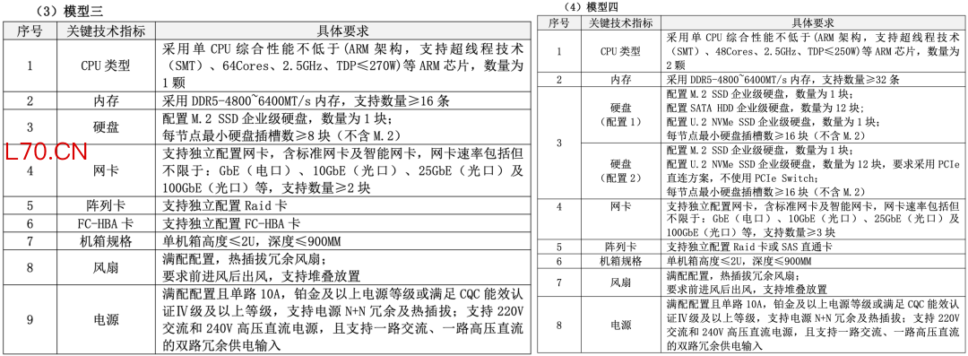 ▲模型三、四技术指标
