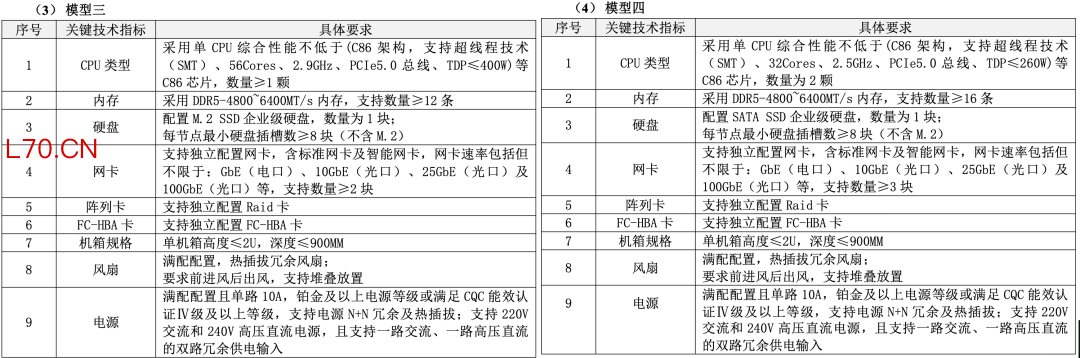 ▲模型三、四技术指标