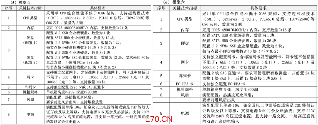 ▲模型五、六技术指标