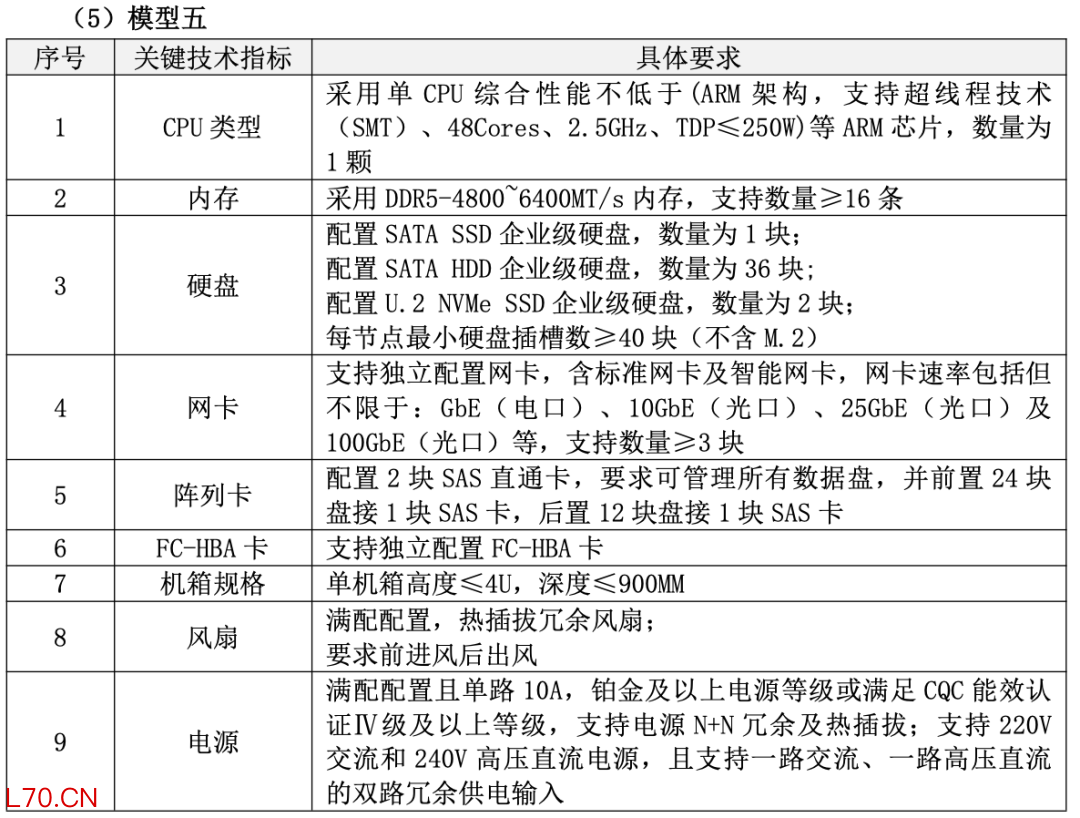 ▲模型五技术指标
