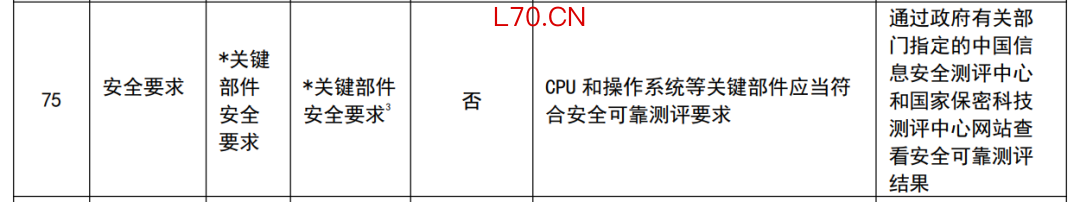 ▲《通用服务器政府采购需求标准（2023版）》第75条要求（图源：中国政府采购网）