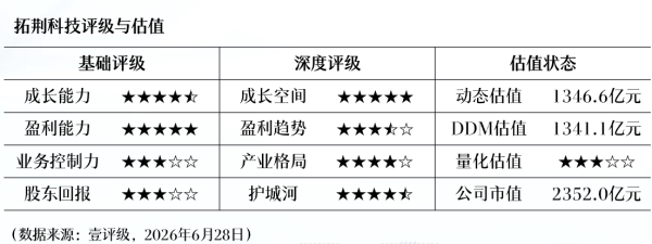 电子特气概念反复走强