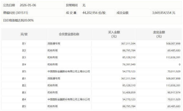 MLCC概念震荡反弹