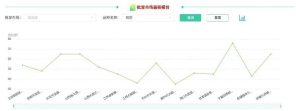 榴莲价格腰斩，还能再降！