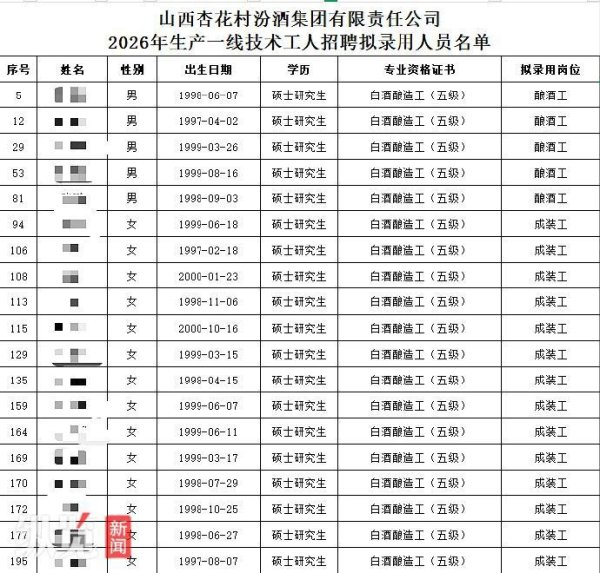 招聘硕士从事酿酒工是学历浪费吗