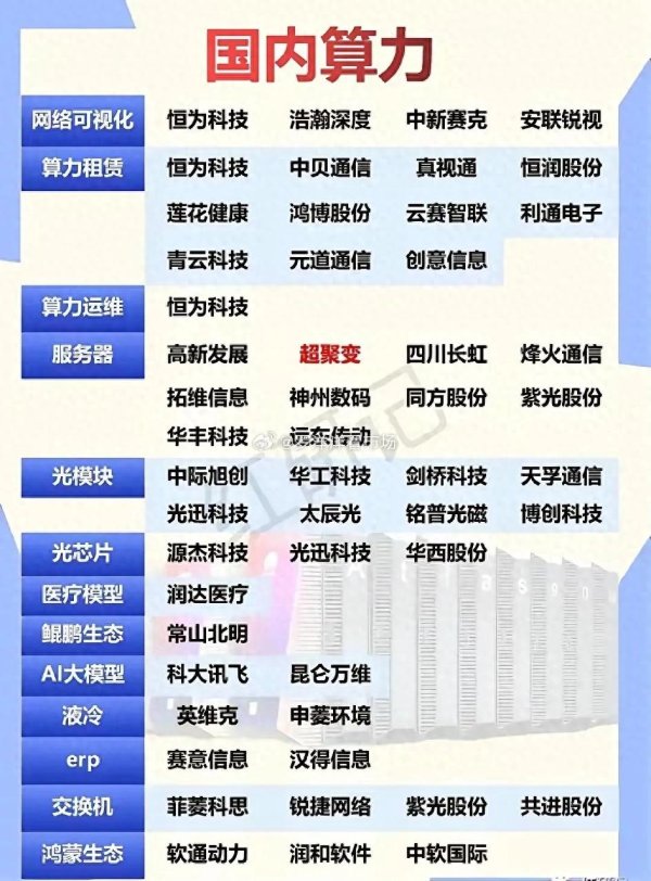 机器人+PCB+CPO三概念共振! A股正宗龙头全梳理