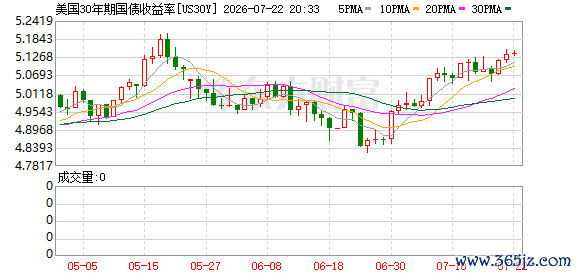 K图 US30Y_0