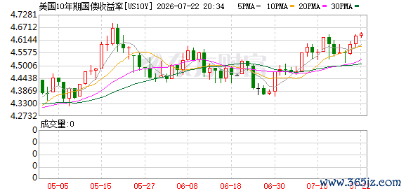 K图 US10Y_0