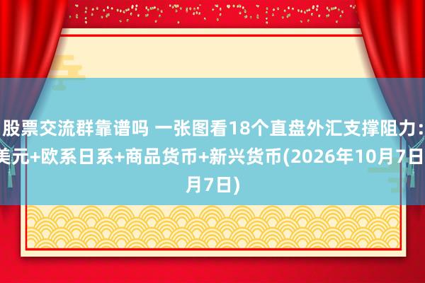股票交流群靠谱吗 一张图看18个直盘外汇支撑阻力：美元+欧系日系+商品货币+新兴货币(2026年10月7日)